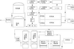 瀝青廢水處理系統(tǒng)