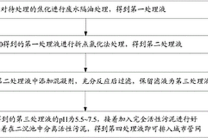 焦化廢水處理工藝