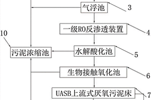 抗生素生產(chǎn)廢水處理系統(tǒng)