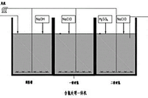 含氰廢水處理裝置及方法