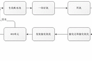 羧甲基纖維素鈉生產(chǎn)廢水的資源化處理系統(tǒng)及處理方法