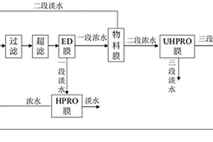 生化廢水蒸發(fā)結(jié)晶零母液的處理方法及系統(tǒng)