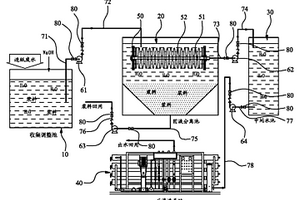 造紙廢水回收處理系統(tǒng)