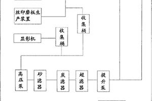 廢水回用節(jié)能系統(tǒng)