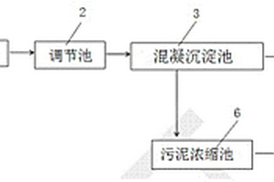 環(huán)保低能耗低成本印染廢水處理系統(tǒng)