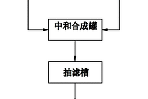 電路板蝕刻廢水的堿式氯化銅合成裝置