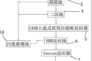 有機硅廢水處理系統(tǒng)