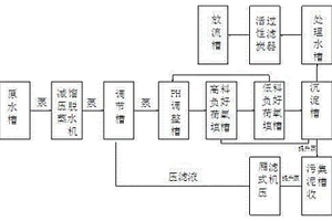 高濃度添著液廢水的高效處理設備