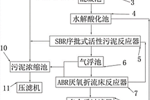 屠宰場(chǎng)廢水處理系統(tǒng)