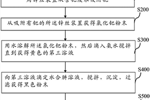 含鈀廢水富集吸附鈀回收系統(tǒng)及方法