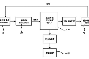 線路板有機廢水處理系統(tǒng)以及方法