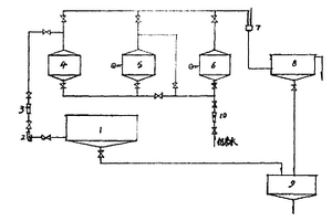 廢水的電磁場凈化技術