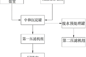 電路板退錫廢水的二氧化錫合成裝置