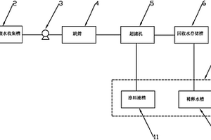 造紙涂料廢水回收系統(tǒng)