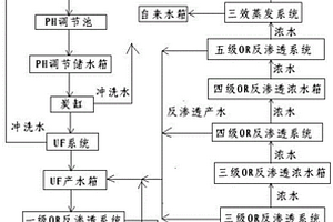 電鍍廢水零排放的系統(tǒng)