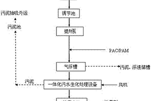 廠區(qū)生產廢水處理工藝