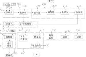 堿性清洗廢水處理系統(tǒng)