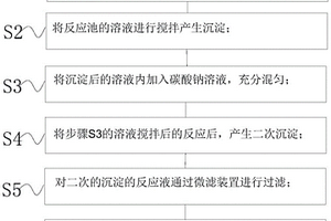 樹脂再生液廢水處理方法