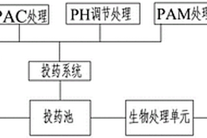 催化氧化研磨廢水處理系統(tǒng)裝置及工藝