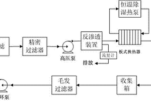 洗浴廢水余熱回收和循環(huán)凈化系統(tǒng)