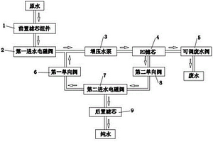 帶純水回流及可調(diào)廢水比的沖洗方式的凈水器