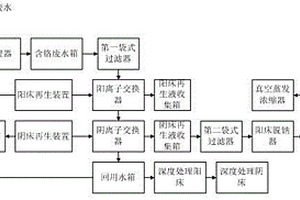 電鍍含鉻廢水的處理裝置