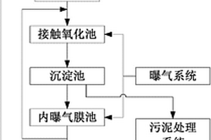 膜法印花廢水處理系統(tǒng)