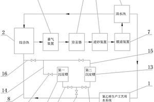 氯乙烯生產(chǎn)工藝的含汞廢水處理系統(tǒng)