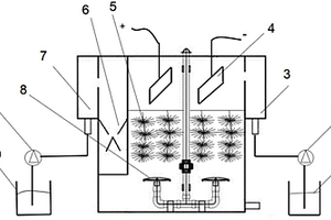 電化學(xué)-生物耦合處理有機(jī)廢水的設(shè)備及方法