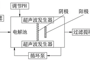 金銀廢水金屬回收方法