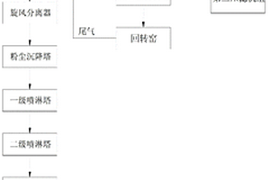 退錫廢水的二氧化錫和尾氣回收裝置