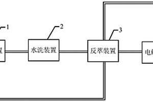 堿性含銅蝕刻廢液再生及氨氮廢水循環(huán)系統(tǒng)