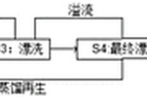 零廢水環(huán)保型鋼網(wǎng)清洗工藝