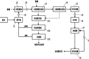 酸性清洗廢水處理系統(tǒng)