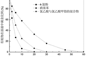 用于降解有機廢水的鎳鋁催化劑的增效且循環(huán)使用方法