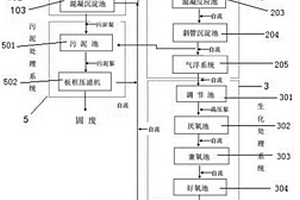 廢乳化液與磷化廢水協(xié)同處理系統(tǒng)