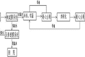 白炭黑生產(chǎn)廢水處理工藝