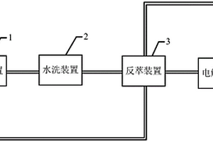 堿性含銅蝕刻廢液再生及氨氮廢水循環(huán)系統(tǒng)