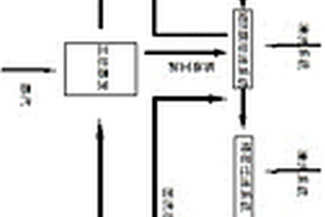 制革行業(yè)含鉻廢水零排放系統(tǒng)