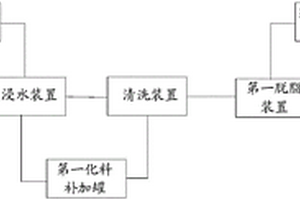 毛皮加工廢水的處理系統(tǒng)