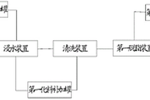 毛皮加工廢水的處理系統(tǒng)及處理方法