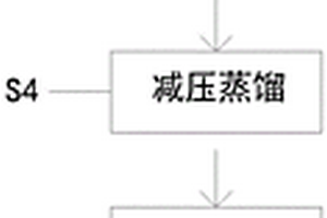 硝化廢水中硝酸回收工藝