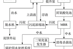 煙草廢水處理工藝