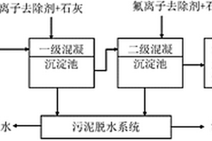 多金屬礦山廢水氟離子處理裝置