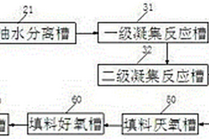 含油廢水處理裝置