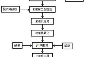 抗氧化劑生產(chǎn)廢水的處理方法