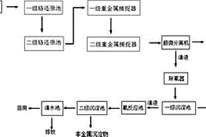 鋼鐵行業(yè)酸洗廢水的處理方法