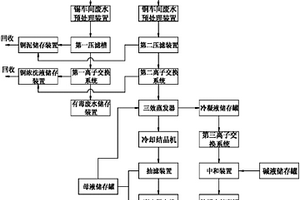 蝕刻廢水回收的尾液處理裝置