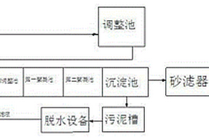 高濃度含鎳廢水的全自動處理設(shè)備