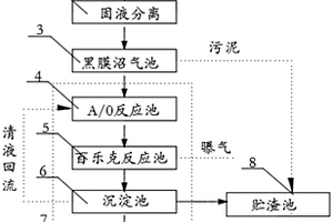 養(yǎng)殖廢水零排放處理系統(tǒng)